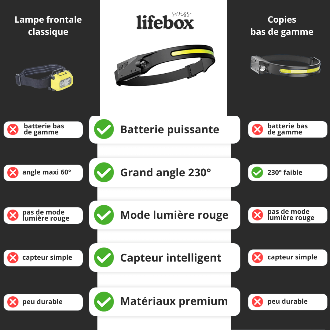 La Frontale - L'Originale