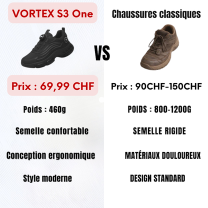 Vortex S3 One™