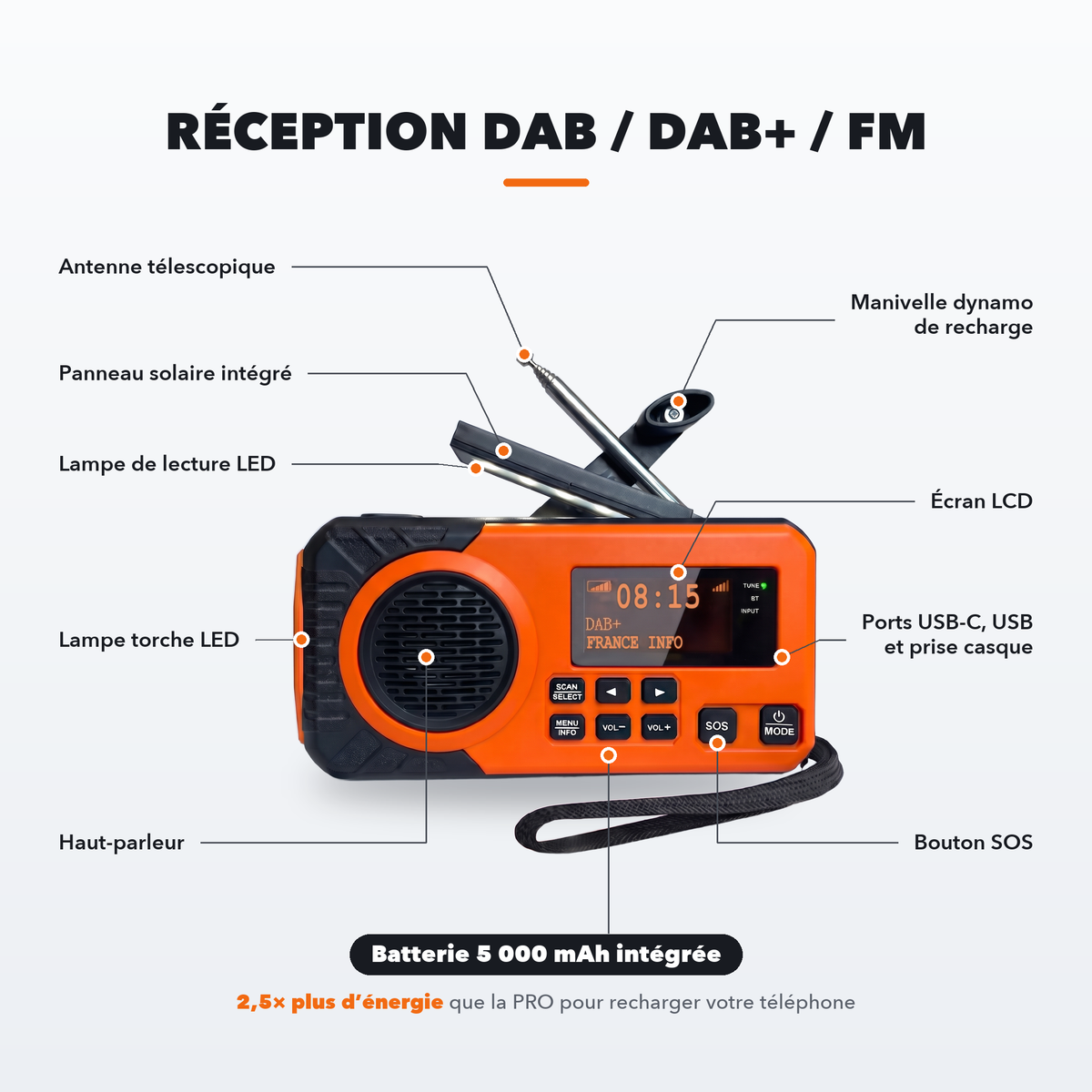 Sentinella Premium™ – Radio di emergenza multifunzione DAB+ / FM