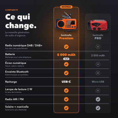 Sentinelle Premium™ – Multifunktions-Notfallradio mit DAB+ / FM