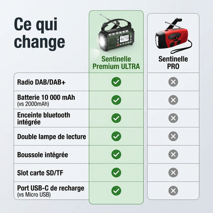 Sentinelle Premium ULTRA™ – Radio d'urgence DAB+ Multifonctions