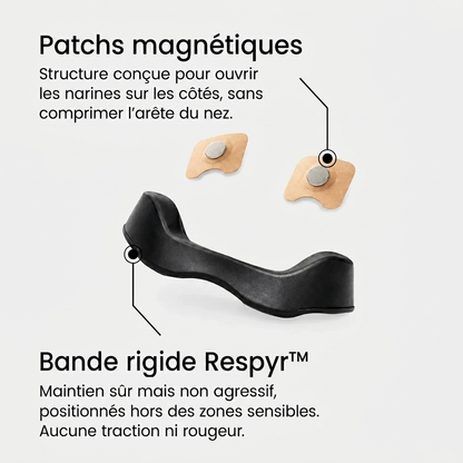 Respyr™ - Kit Complet